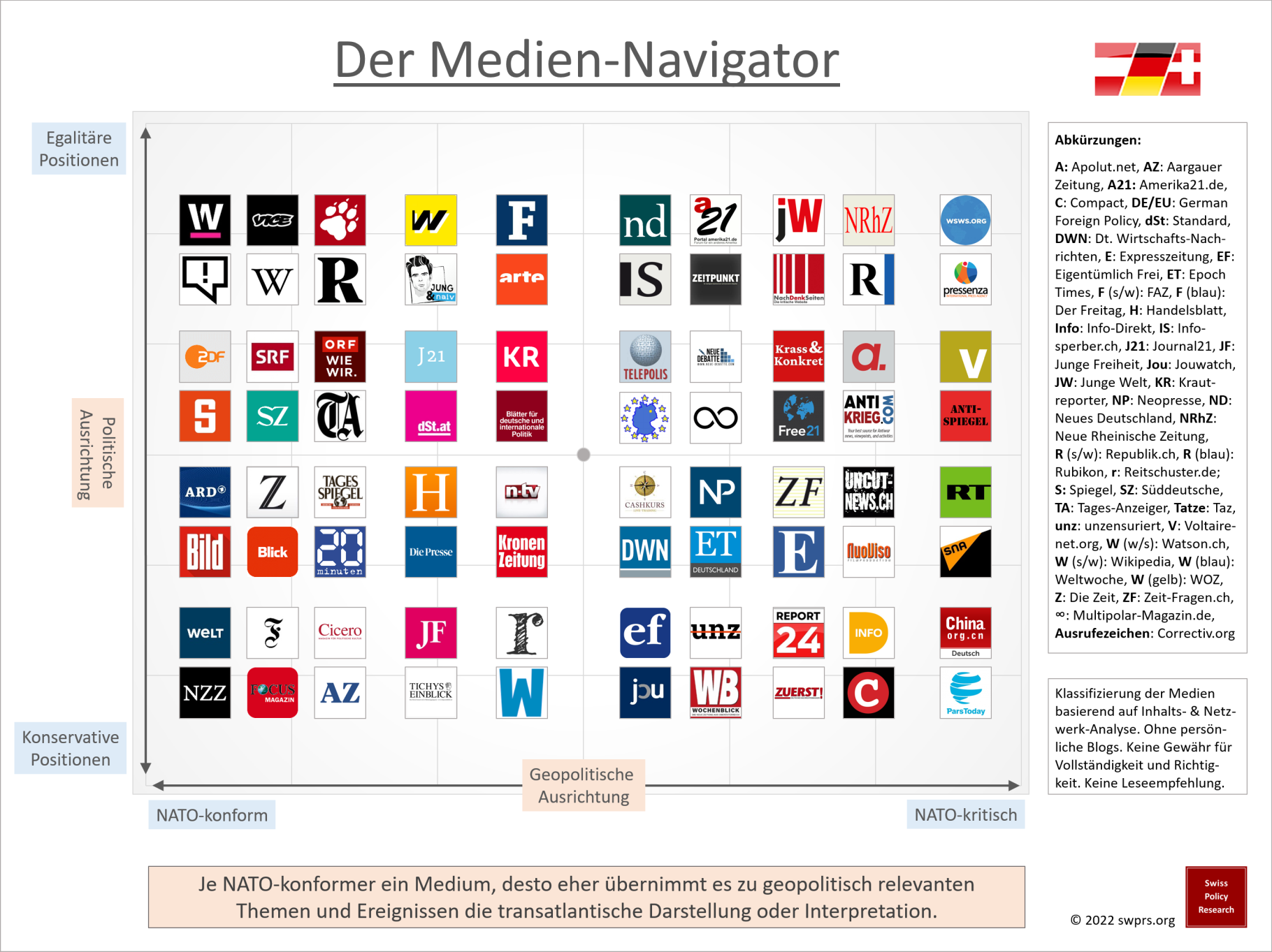 Quelle: https://swprs.org/medien-navigator/